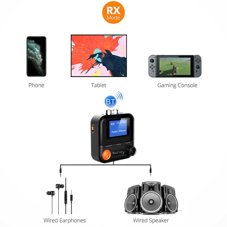 Adaptador Bluetooth AUX 2RCA TF Receptor e Transmissor Sem Fios, BR05