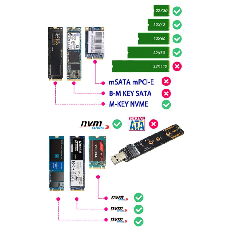 Adaptador ENCNVME-R33 USB 3.2 Gen 2 10Gbps para NVMe M.2 SSD com Chips RTL9210 para M Key M2 NVMe, ENCNVME-R33