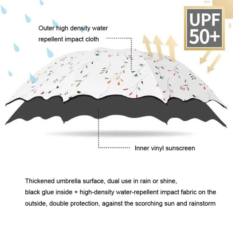 Guarda-chuva Dobrável Simples de Duplo Propósito para Sol