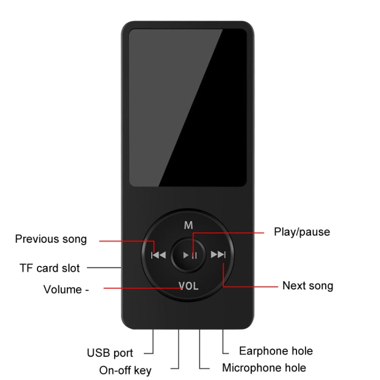 Leitor de música MP3/MP4 Bluetooth para estudantes com reprodução de e-book, sem cartão de memória, com cartão de memória de 8GB, com cartão de memória de 16GB, com cartão de memória de 32GB, com cartão de memória de 64GB
