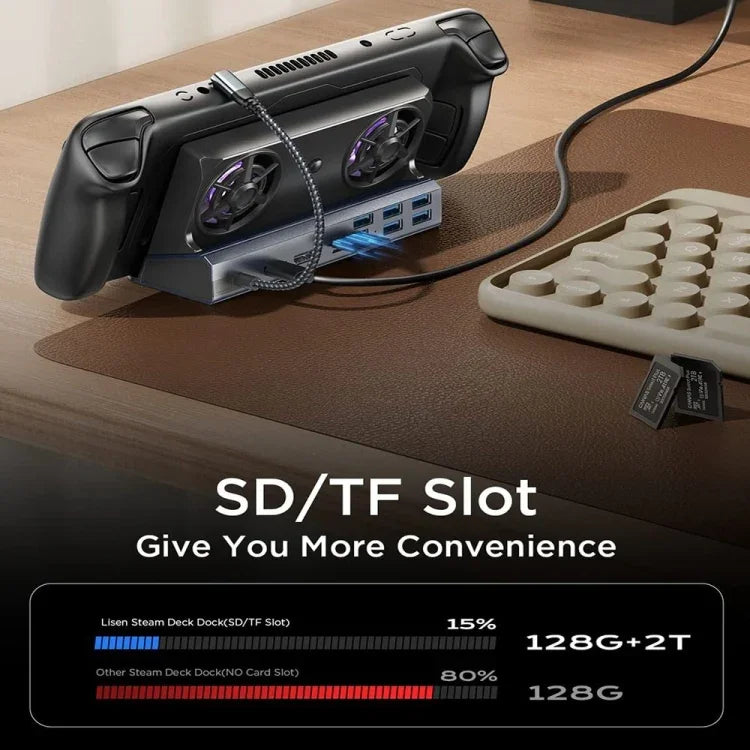 Suporte para Consola de Jogos ASUS ROG Ally 100W PD com Estação de Acoplamento USB 3.0 Multifuncional, 5 em 1, 6 em 1, 9 em 1, 10 em 1