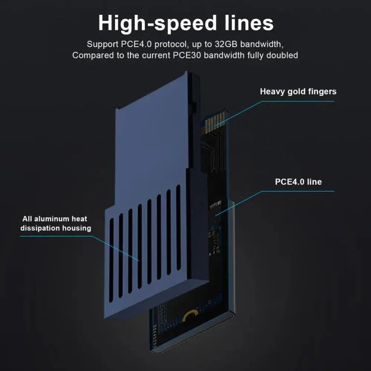 AOLION Caixa Conversora de HDD para Cartão de Expansão de Armazenamento SDD para XBOX Series X/S