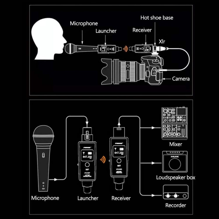 Sistema de Microfone Sem Fios MTU-002 UHF DSP Transmissor e Recetor Mic/Linha Dois Modos