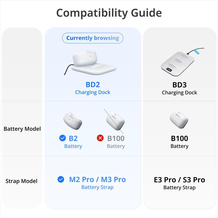 Estação de Carregamento Duplo Magnética BOBOVR para Fita de Cabeça Quest 3 B2 Battery Pack, Estação de Carregamento Duplo