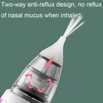 Aspirador Nasal Elétrico para Bebé com Carregamento USB para Limpeza de Muco