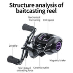Carretel de Pesca LINNHUE AF2000 com Relação de Velocidade 7:2:1, Arrasto Máximo de 8KG, Carretel Metálico, AF2000 Esquerdo, AF2000 Direito