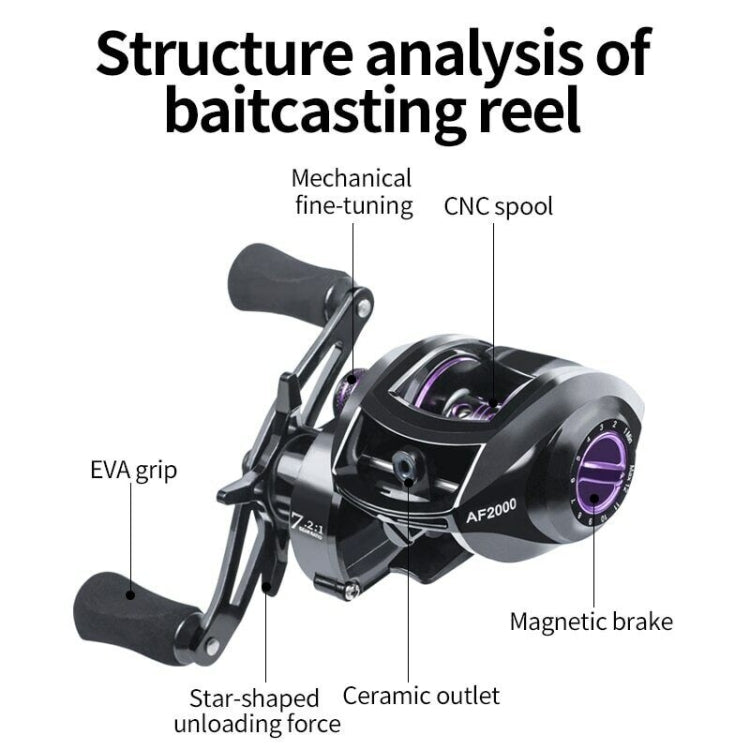 Carretel de Pesca LINNHUE AF2000 com Relação de Velocidade 7:2:1, Arrasto Máximo de 8KG, Carretel Metálico, AF2000 Esquerdo, AF2000 Direito