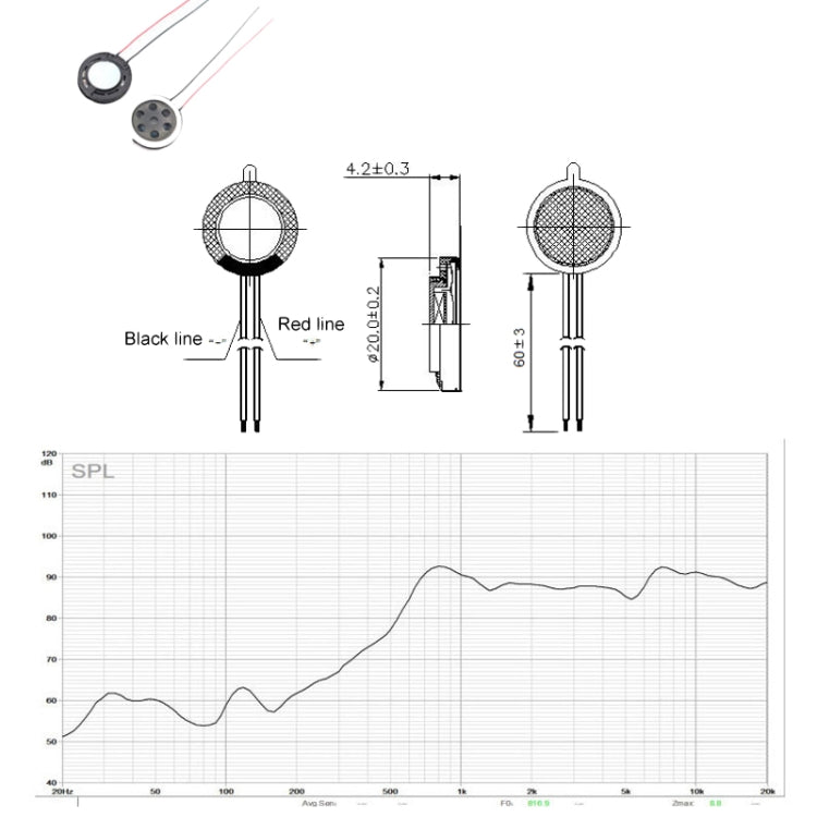 2 Unidades 20mm 8Ohm 0,5W/1W Para Brinquedos Médicos Altifalante de Segurança Interno de Plástico com Fio de Soldadura Magnética