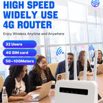 Roteador Plug-in Sem Fios 4G CPE WiFi6 Hotspot Sem Fios de Dupla Porta, Ficha EU, Para Europa / Ásia / África