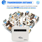 Roteador Plug-in Sem Fios 4G CPE WiFi6 Hotspot Sem Fios de Dupla Porta, Ficha EU, Para Europa / Ásia / África