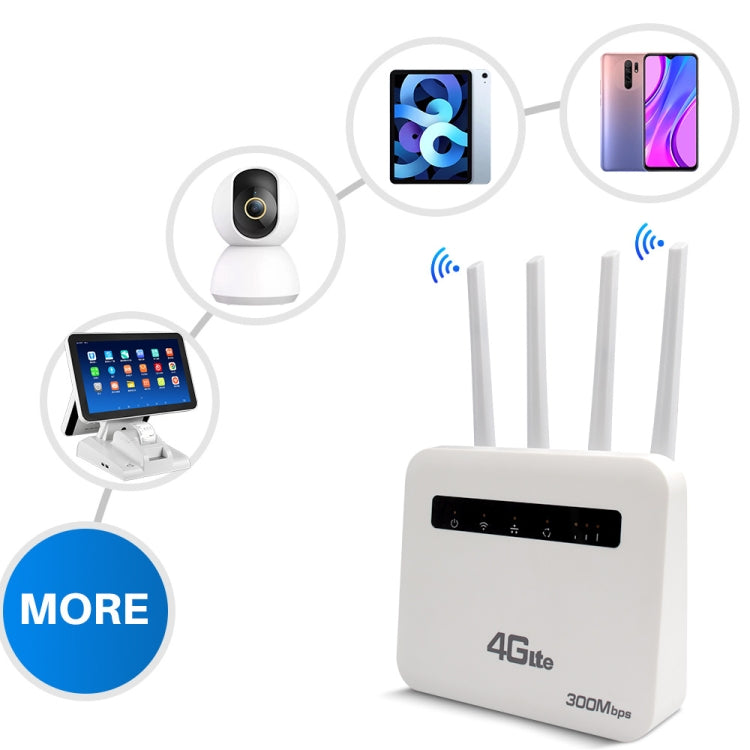 Roteador Plug-in Sem Fios 4G CPE WiFi6 Hotspot Sem Fios de Dupla Porta, Ficha EU, Para Europa / Ásia / África