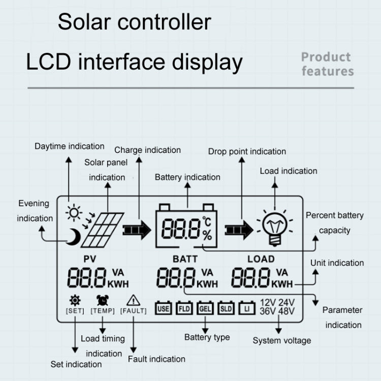 Controlador Solar Inteligente MPPT de Iluminação 12V/24V 60A, CM-D60, CM-D50