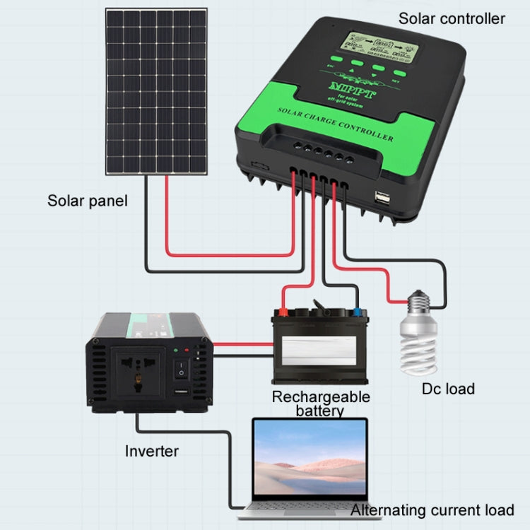 Controlador Solar Inteligente MPPT de Iluminação 12V/24V 60A, CM-D60, CM-D50