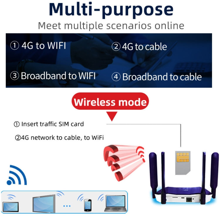 4G WiFi6 SIM Card CPE Wireless Router, EU Plug, R8B
