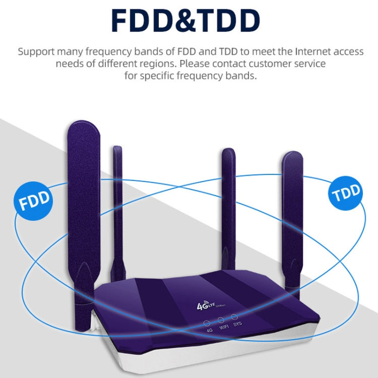 4G WiFi6 SIM Card CPE Wireless Router, EU Plug, R8B