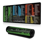 Tapete de Secretária com Atalhos de Teclado, Tapete de Rato Antiderrapante para Escritório com Comandos de Computador, 300x600x2mm, 300x600x3mm, 300x700x2mm, 300x700x3mm, 300x800x2mm, 300x800x3mm, 400x800x2mm, 400x800x3mm, 400x900x2mm