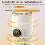 Aquecedor Sem Fios para Biberão de Bebé 18W com 6 Definições de Temperatura Ajustável, Capa Térmica para Leite Materno e Fórmula, 6000mAh, 8000mAh, 10000mAh