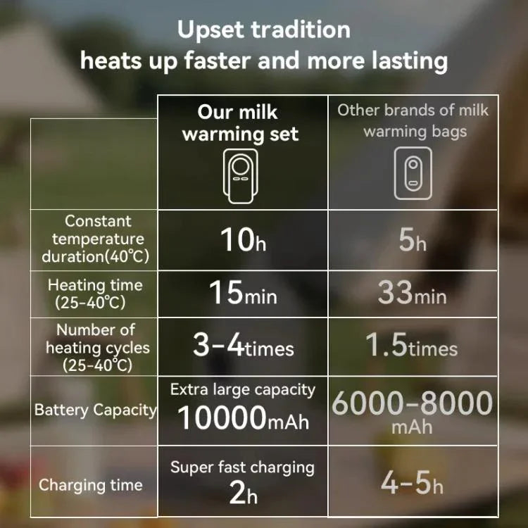 Manga Portátil para Aquecedor de Biberão de Bebé, Manga de Aquecimento Sem Fios com Bateria Incorporada de 10000mAh e Luz Noturna