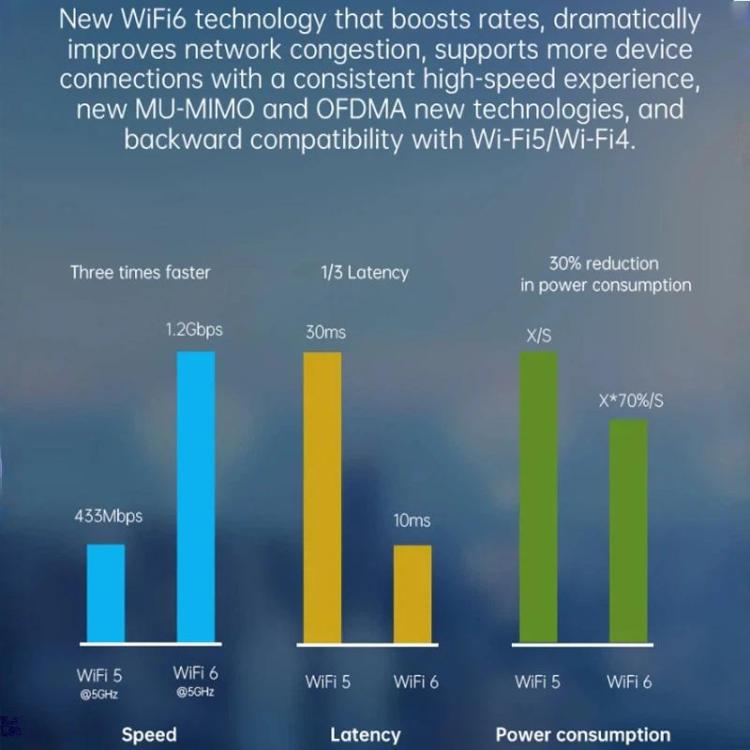 COMFAST Plery R702 Outdoor 4G LTE Wireless Router IP66 Waterproof Universal SIM Support, EU Plug, US Plug, UK Plug, AU Plug