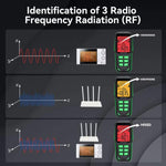 R&D INSTRUMENTS RD637 Testador de Radiação Eletromagnética Recarregável com Alarme e Ecrã Digital 3 em 1, RD637