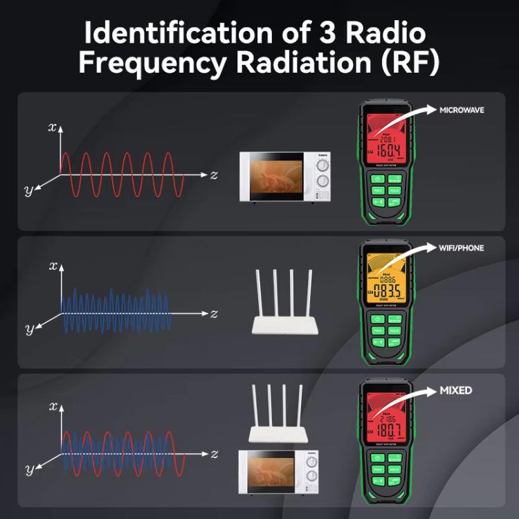 R&D INSTRUMENTS RD637 Testador de Radiação Eletromagnética Recarregável com Alarme e Ecrã Digital 3 em 1, RD637