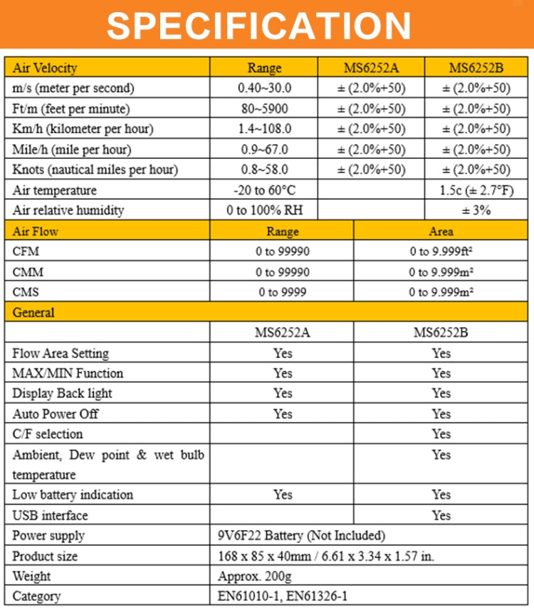 Instrumento de medição de velocidade do vento e volume de ar com visor digital de alta precisão PEAKMETER, MS6252A velocidade do vento, volume de ar, MS6252B temperatura, humidade, USB