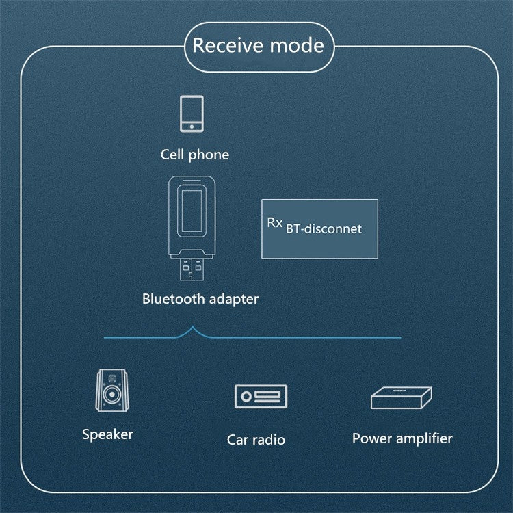 Adaptador Bluetooth 5.0 2 em 1 Transmissor Receptor de Áudio Sem Fios USB Sem Driver com Ecrã LCD