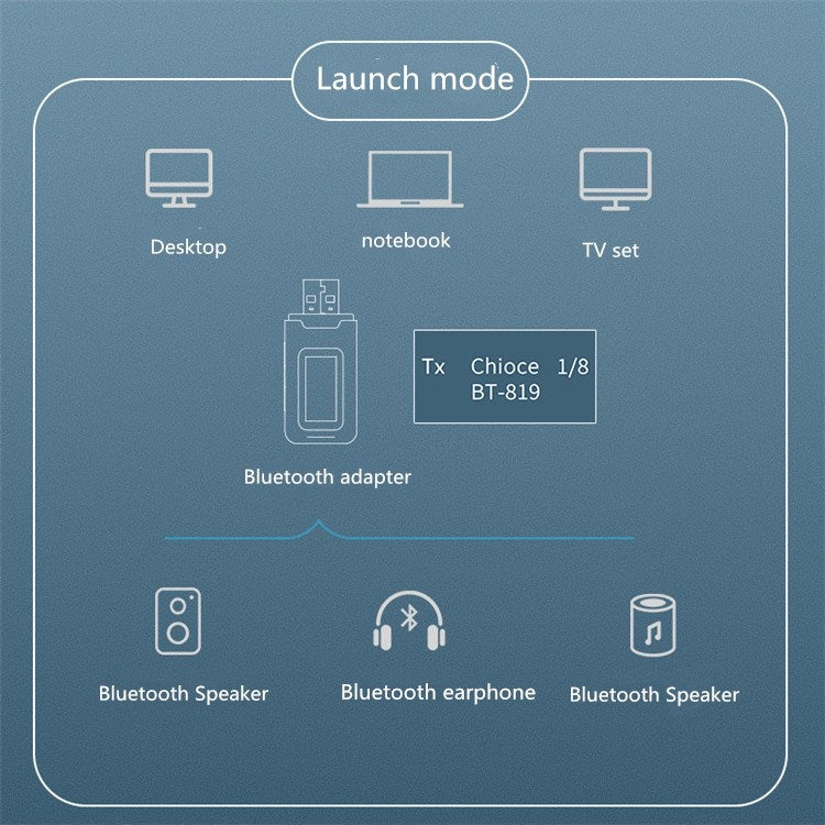 Adaptador Bluetooth 5.0 2 em 1 Transmissor Receptor de Áudio Sem Fios USB Sem Driver com Ecrã LCD
