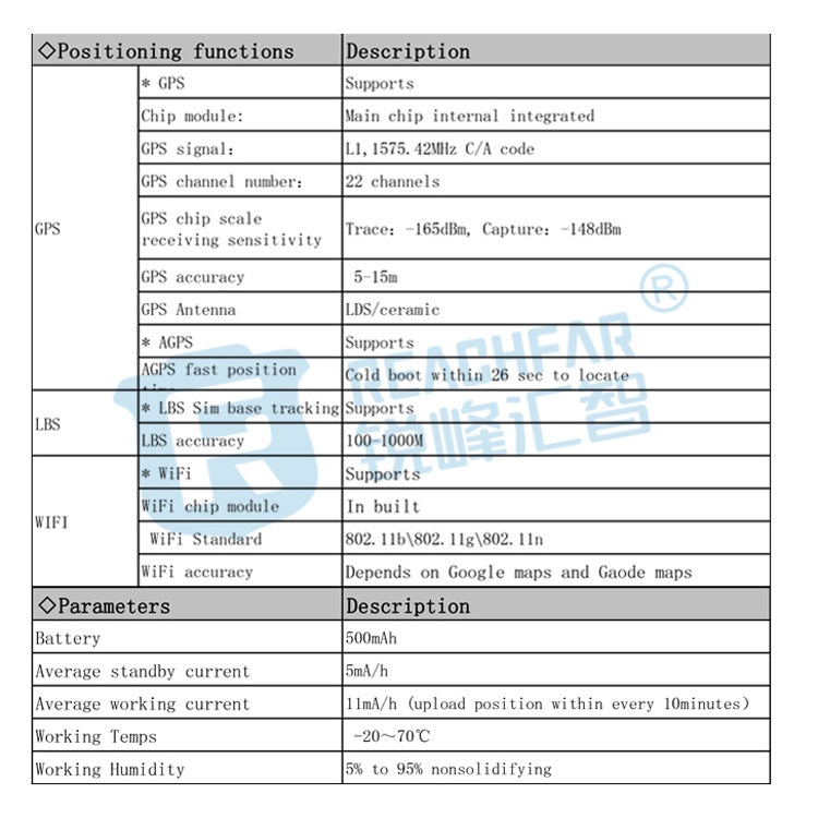 RF-V43 Estilo A Rastreador GPS + LBS + WiFi para Animais de Estimação à Prova de Água IP67 Colar para Animais Dispositivo de Rastreamento Para Ásia/Europa/África/Austrália, RF-V43 Estilo A (Preto), RF-V43 Estilo A (Branco)