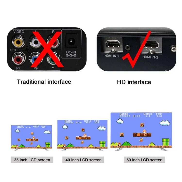 Consola de Jogo Mini TV Retro Clássica HDMI HD, 600 Jogos Integrados, Ficha UE, 600 Jogos(Ficha UE), 600 Jogos(Ficha EUA)