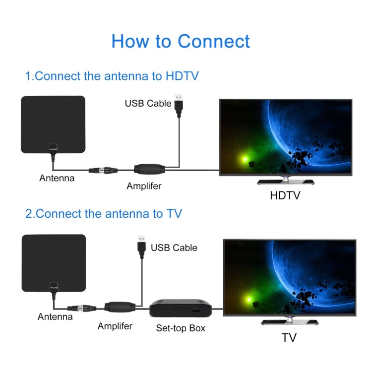 Antena Digital HD Ultra-fina para Interior com Amplificador de Longo Alcance de 50 Milhas