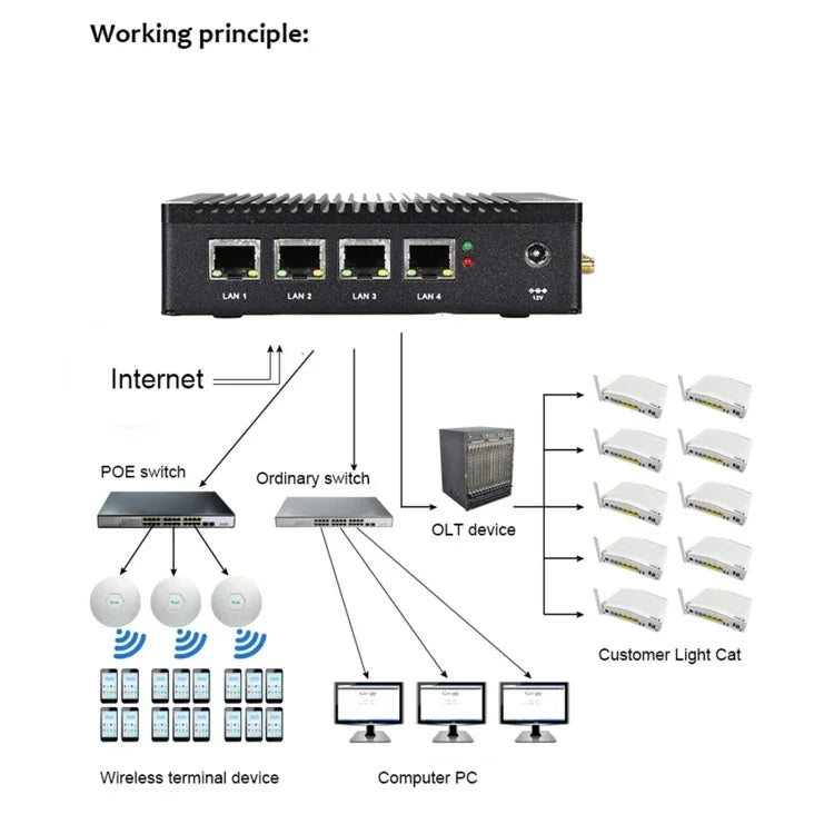 Mini PC K660G4 para Windows e Linux, Processador Intel Celeron N2840 Quad-Core 2M Cache, 1,83GHz, até 2,25GHz, 8GB RAM + 128GB SSD, Ficha US, 8GB+128GB Ficha AU, 8GB+128GB Ficha EU, 8GB+128GB Ficha UK, 8GB+128GB Ficha US