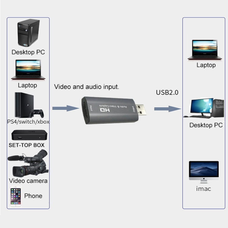 Z26 Dispositivo Placa de Captura de Áudio e Vídeo USB 3.0 HDMI 4K HD, Z26