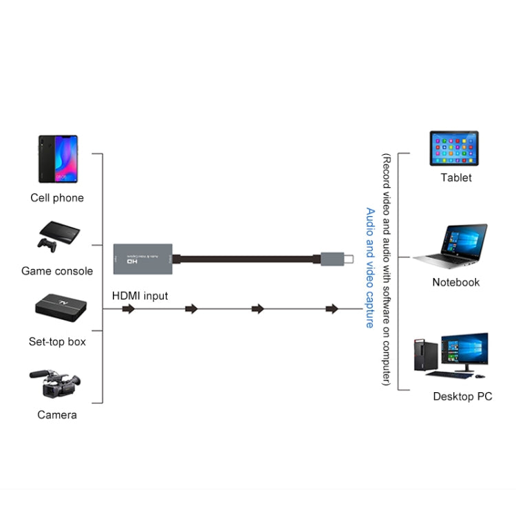 Z29A Caixa de Captura de Vídeo e Áudio HDMI Fêmea para USB-C / Tipo-C Macho, Z29A
