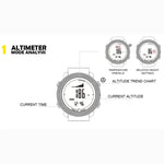Relógio Inteligente Electrónico Multi-funções NORTH EDGE para Desporto ao Ar Livre, à Prova de Água, Suporta Medição de Humidade / Previsão do Tempo / Medição de Velocidade, Estilo: Correia de Nylon, Correia de Nylon