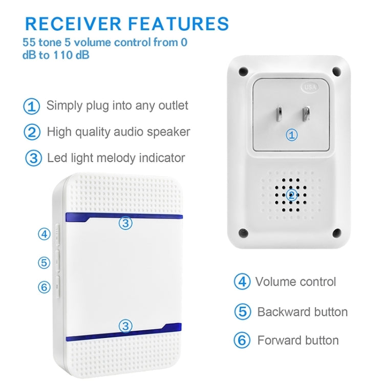 Receptor de Campainha WiFi P6-B 110dB Sem Fios IP55 à Prova de Água com Baixo Consumo de Energia e Luz Noturna, 53 Opções de Música, Alcance do Receptor: 300m, N15K-1T1-B Branco, N15K-1T1-B Preto