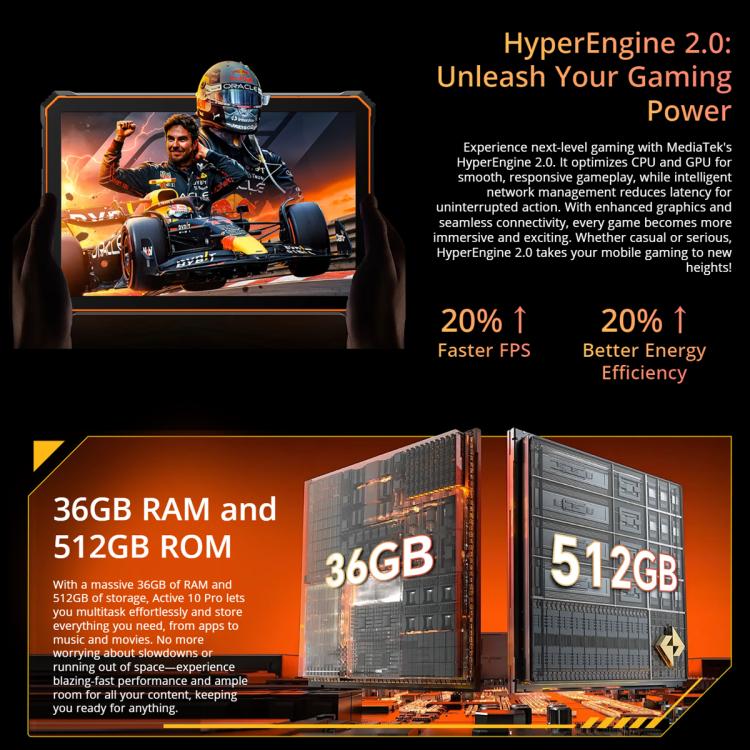 Blackview Active 10 Pro 5G Tablet Robusto, 12GB+512GB, 10,95 polegadas Android 14 Dimensity 7300 Octa Core, Versão Global com Google Play, 12GB+512GB