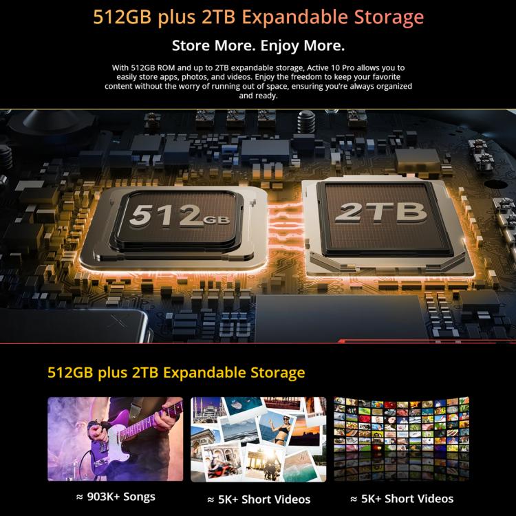 Blackview Active 10 Pro 5G Tablet Robusto, 12GB+512GB, 10,95 polegadas Android 14 Dimensity 7300 Octa Core, Versão Global com Google Play, 12GB+512GB