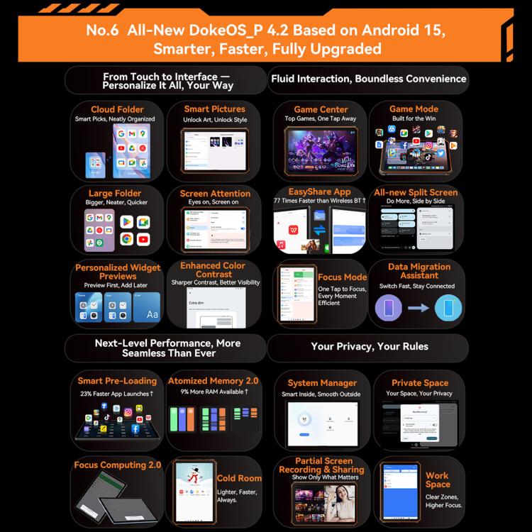 Tablet Robusto Blackview Active 5 4G, 8GB+128GB, 8.68 polegadas Android 14 Unisoc UMS9230E T615 Octa Core, Versão Global com Google Play, Active 5