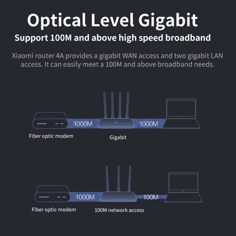 Router WiFi Original Xiaomi 4A Controle Inteligente por APP AC1200 1167Mbps 128MB 2.4GHz & 5GHz CPU Dual-core Porta Ethernet Gigabit Repetidor Sem Fios com 4 Antenas, Suporte Web & Android & iOS, Plugue US, 4A (CPU Dual-core)