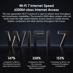 Roteador Xiaomi BE6500 WiFi 7 2.4GHz 5.0GHz Dual Band Quad-Core Porta 2.5G, Ficha US, BE6500