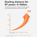 Leitor Integrado RFID de Médio Alcance UHF Distância de Identificação 0-5m, Estilo: Standard, Standard