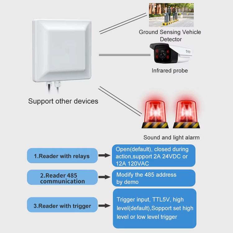 Leitor Integrado RFID de Médio Alcance UHF Distância de Identificação 0-5m, Estilo: Standard, Standard