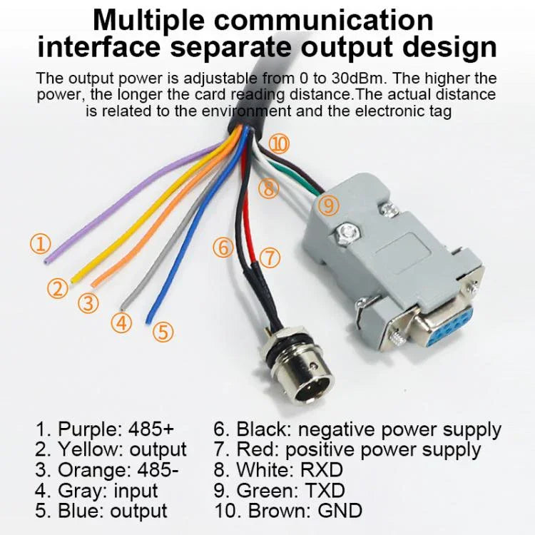Leitor / Gravador RFID de Identificação de Etiqueta Eletrónica UHF com Antena 7dbi Integrada, Estilo: Porta RS232, Porta RS232
