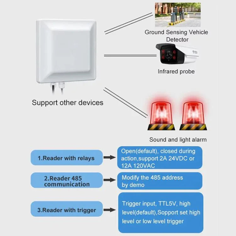 Leitor-Escritor Integrado RFID UHF de Longo Alcance com Chip E710, Estilo: Com Alimentação por Ethernet, Com Alimentação por Ethernet