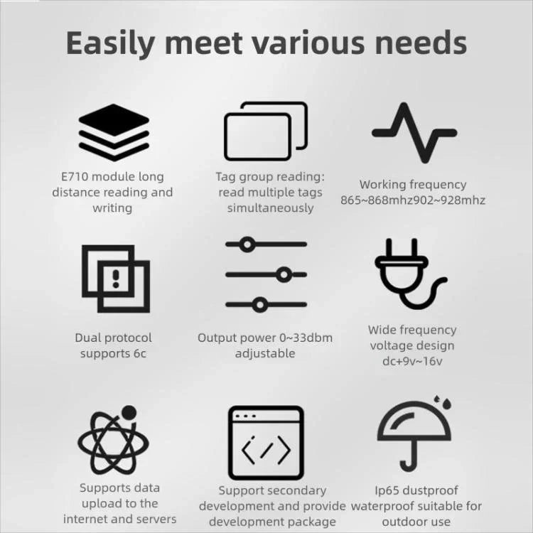 Leitor-Escritor Integrado RFID UHF de Longo Alcance com Chip E710, Estilo: Com Alimentação por Ethernet, Com Alimentação por Ethernet