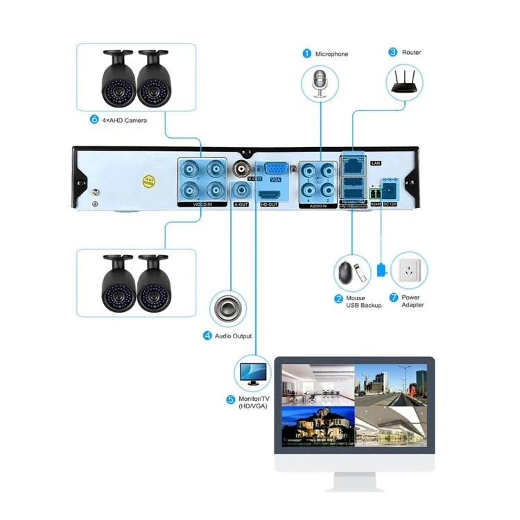 A8B3 / Kit 8CH 1080N Surveillance DVR System and 720P 1.0MP HD Weatherproof Bullet Camera, Support Infrared Night Vision & P2P & Phone Remote Monitor - Trustpick